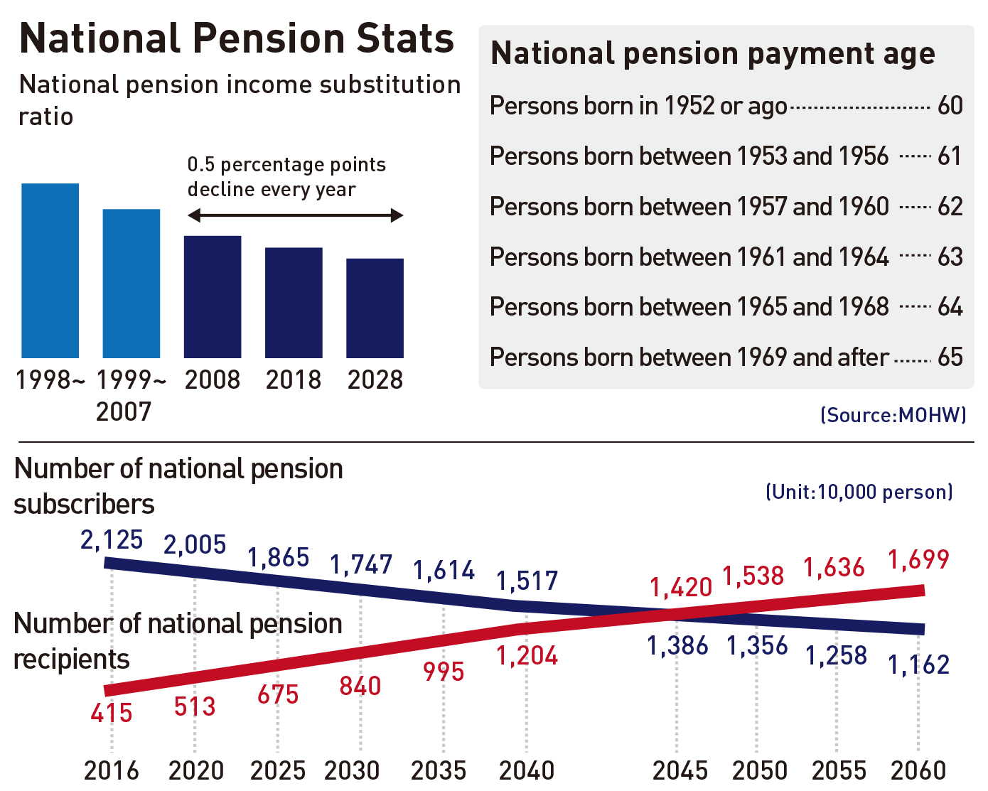 How Can Nation Achieve National Health Insurance & Pension Reforms?